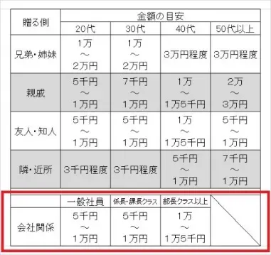 出産 上司への祝い方：絶対失敗しないマナーとギフト